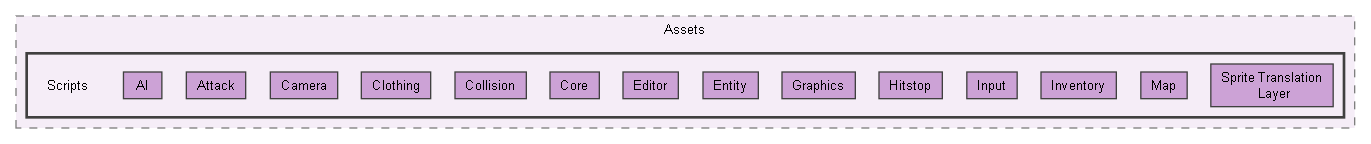 StyleSlasherUnityProject/Assets/Scripts