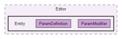 StyleSlasherUnityProject/Assets/Scripts/Editor/Entity