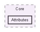 StyleSlasherUnityProject/Assets/Scripts/Core/Attributes