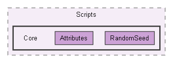StyleSlasherUnityProject/Assets/Scripts/Core