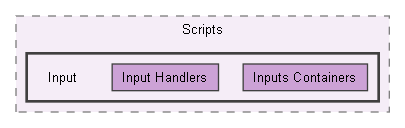 StyleSlasherUnityProject/Assets/Scripts/Input