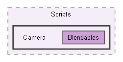 StyleSlasherUnityProject/Assets/Scripts/Camera