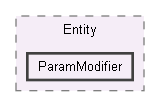 StyleSlasherUnityProject/Assets/Scripts/Editor/Entity/ParamModifier