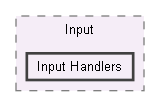 StyleSlasherUnityProject/Assets/Scripts/Input/Input Handlers