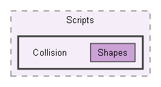 StyleSlasherUnityProject/Assets/Scripts/Collision