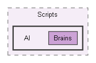 StyleSlasherUnityProject/Assets/Scripts/AI