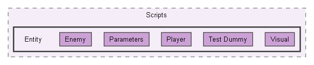 StyleSlasherUnityProject/Assets/Scripts/Entity