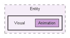 StyleSlasherUnityProject/Assets/Scripts/Entity/Visual