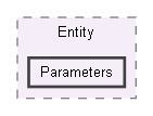 StyleSlasherUnityProject/Assets/Scripts/Entity/Parameters