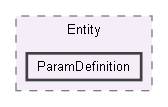 StyleSlasherUnityProject/Assets/Scripts/Editor/Entity/ParamDefinition