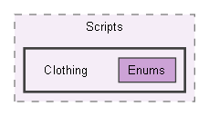 StyleSlasherUnityProject/Assets/Scripts/Clothing