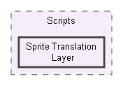 StyleSlasherUnityProject/Assets/Scripts/Sprite Translation Layer