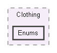 StyleSlasherUnityProject/Assets/Scripts/Clothing/Enums
